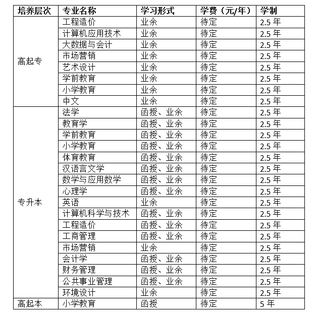 四川师范大学2023年成人高考招生简章