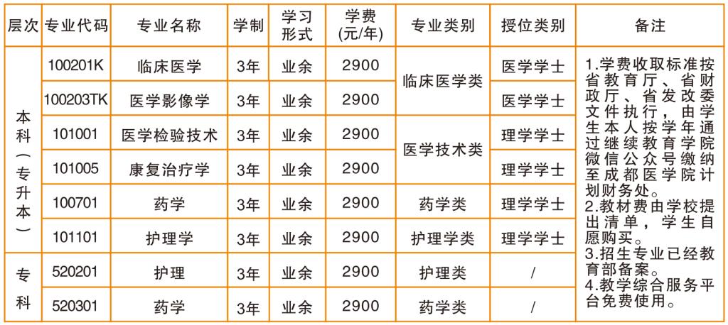 成都医学院继续教育学院